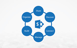 SharePoint Services